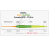 Seta RIO ELITE GOLD Max