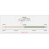 Soie RIO PREMIER LightLine DT
