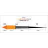 Soie RIO ELITE GameChanger Body F/S3/S5