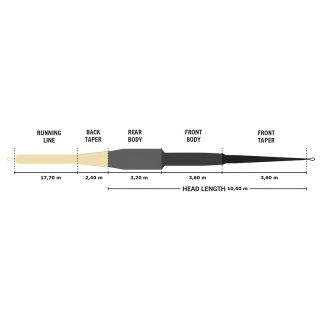 Soie RIO ELITE Predator Deep