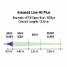 Soie RIO Elite Tête de lancé Greased Line SHD